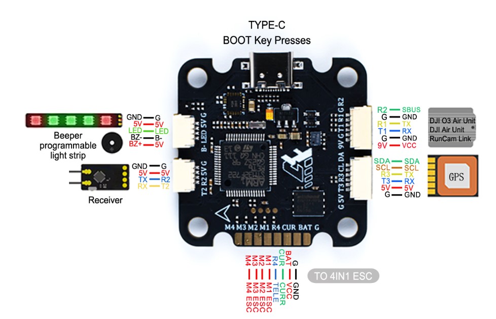 Argus F722 65A Stack By AxisFlying
